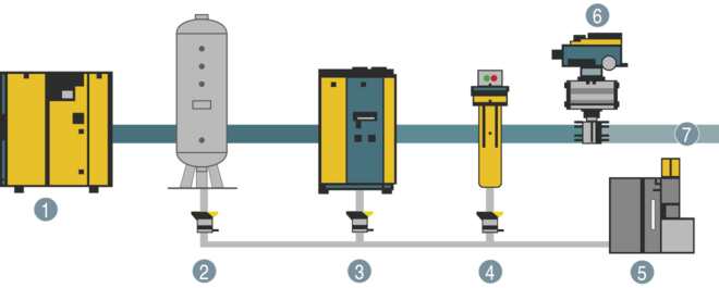 Sistema de tratamento de condensação AQUAMAT