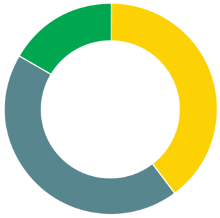 os custos de ciclo de vida útil baixam com adsorvente de carvão ativo e filtros de partículas da Kaeser Compressores