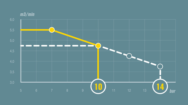 A regulação pV com base no MOBILAIR M59.