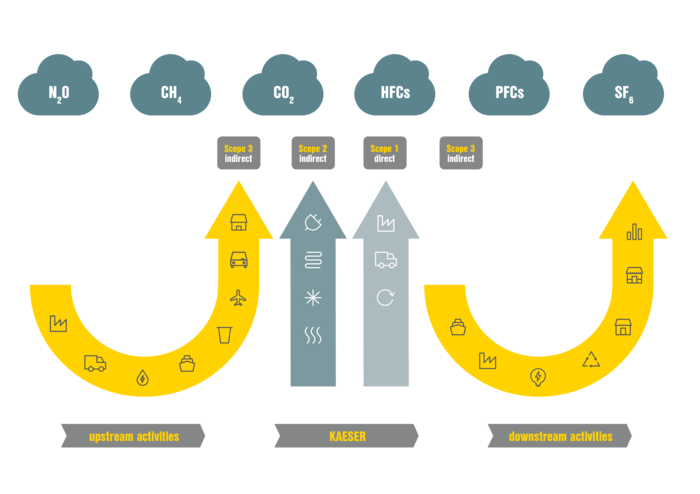 Protocolo GHG (protocolo de gases efeito estufa) para contabilizar as emissões de gases efeito estufa