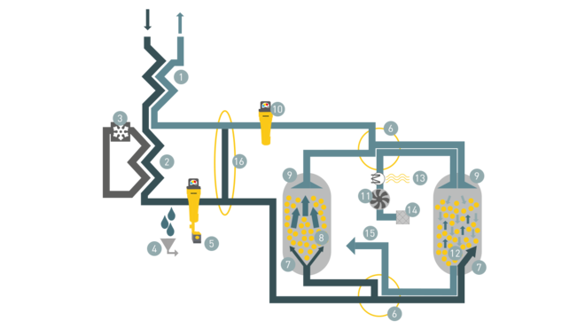 Componentes e função de uma unidade HYBRITEC