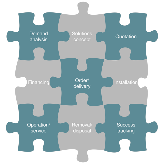 Pacote de serviços Hybride
