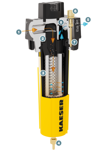Filtro KAESER - Estrutura e funcionamento