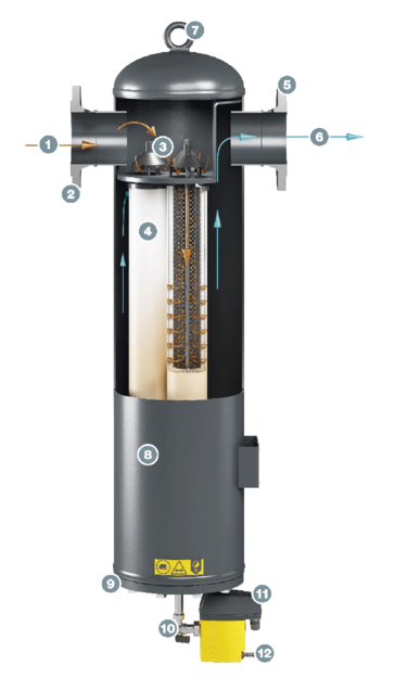 Estrutura do KAESER FILTER KE F530