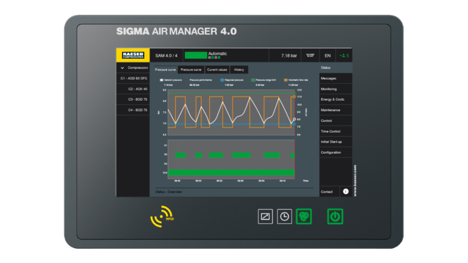 Comando abrangente SIGMA AIR MANAGER 4.0 da KAESER COMPRESSORES.