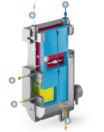 corte transversal dum sistema de permutador de calor SECOPACK